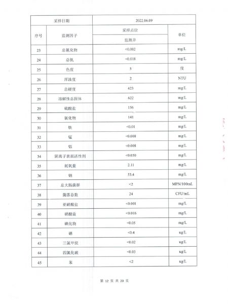 土壤和地下水檢測(cè)報(bào)告 (13).png